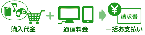 購入代金／通信料金／一括お支払い