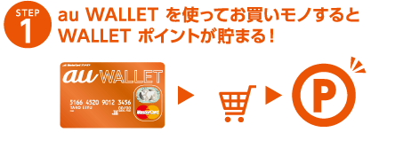 STEP1 au WALLET を使ってお買いモノすると WALLET ポイントが貯まる!