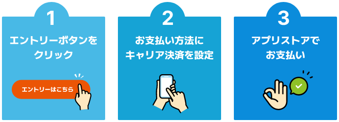 1：エントリーボタンをクリック 2：お支払い方法にキャリア決済を選択 3：アプリストアでお支払い