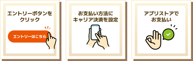 1：エントリーボタンをクリック 2：お支払い方法にキャリア決済を選択 3：アプリストアでお支払い