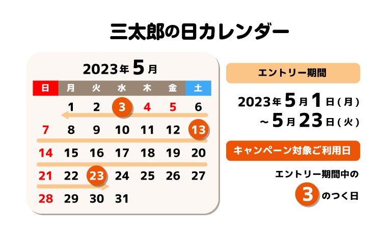 auかんたん決済 三太郎の日カレンダー