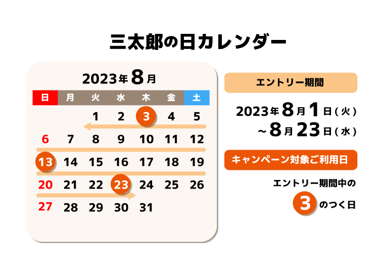 公式】三太郎の日×auかんたん決済キャンペーン（23年8月）